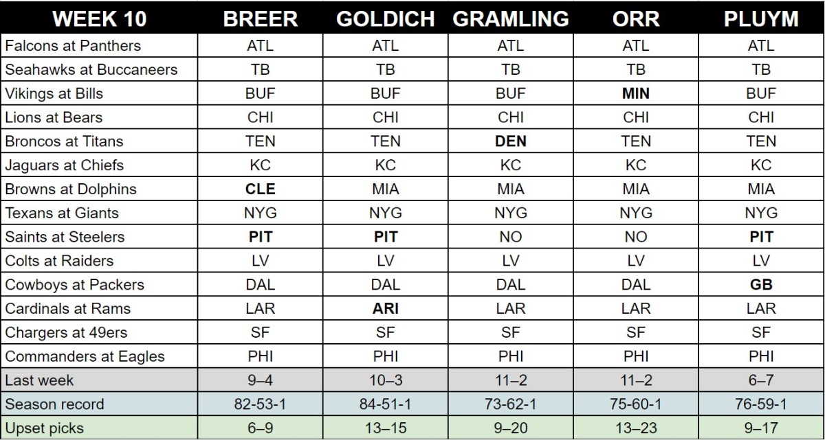 mmqb-week-10-staff-picks
